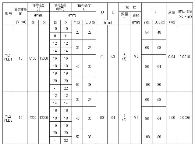 YL、YLD型凸緣聯(lián)軸器