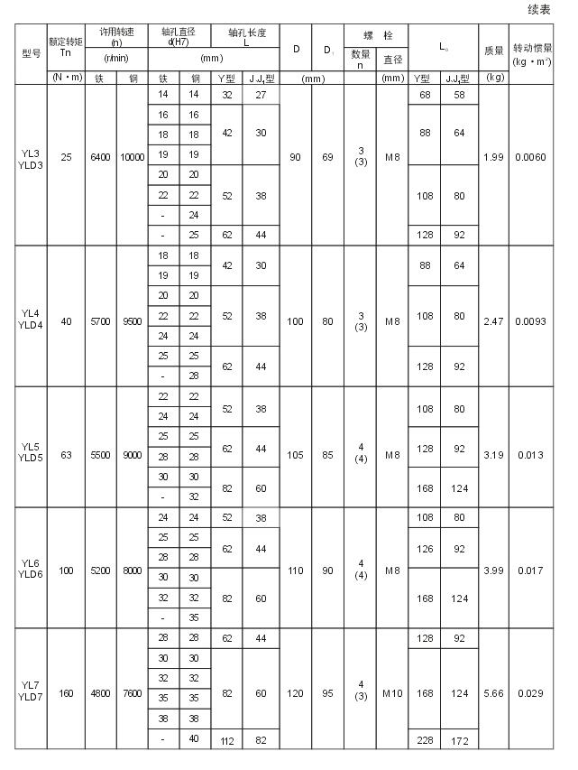 YL、YLD型凸緣聯(lián)軸器